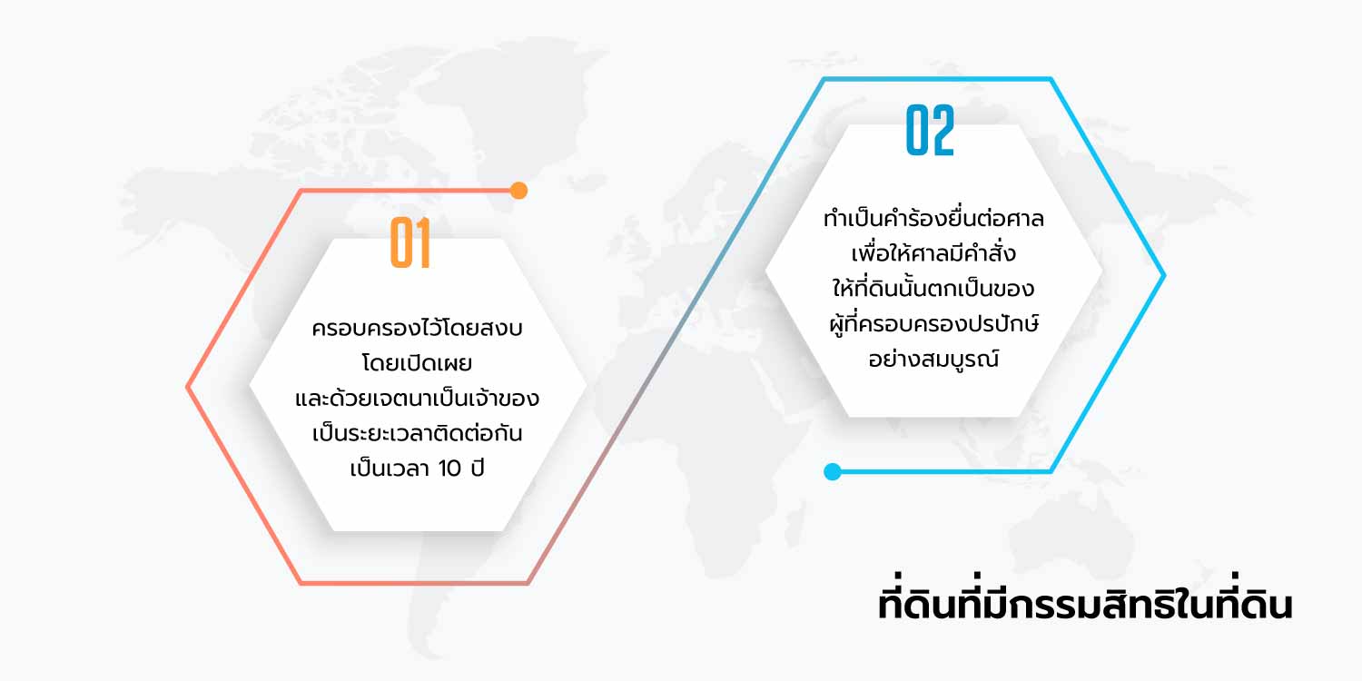 มีกรรมสิทธิ์ในที่ดิน