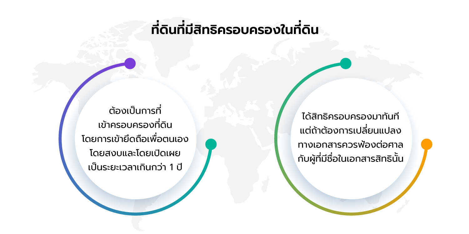 ที่ดินที่มีสิทธครอบครองในที่ดิน