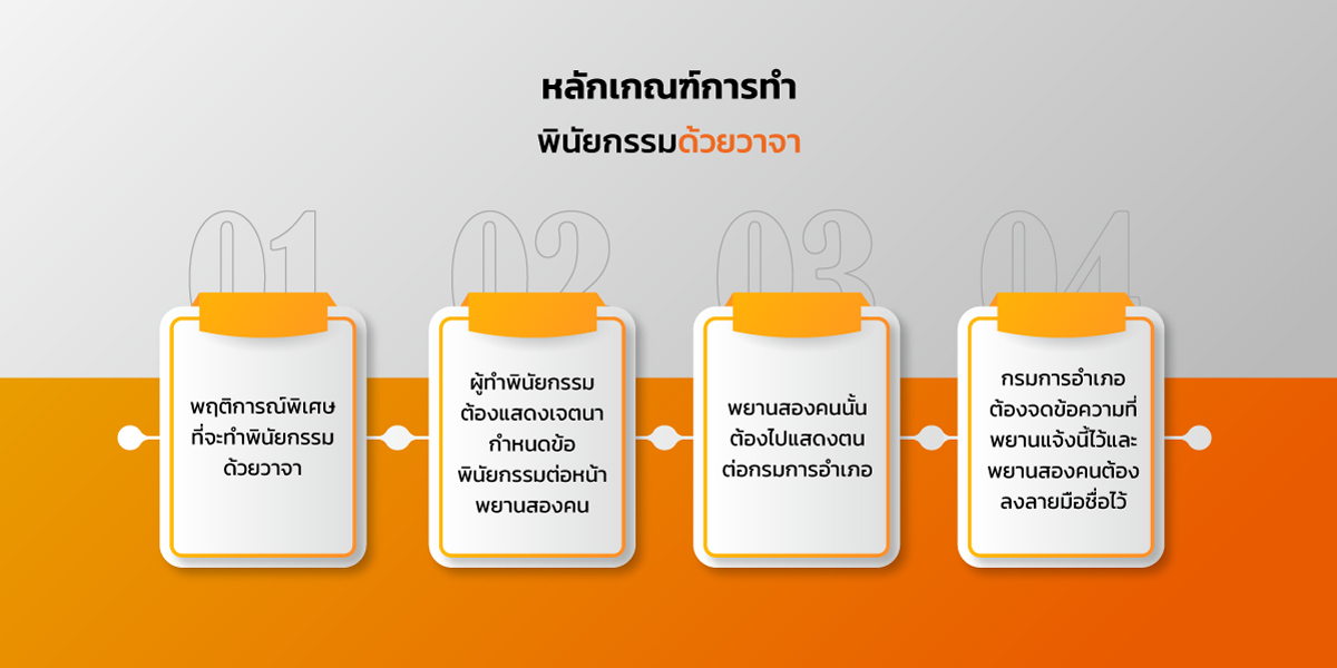 พินัยกรรม ด้วยวาจา