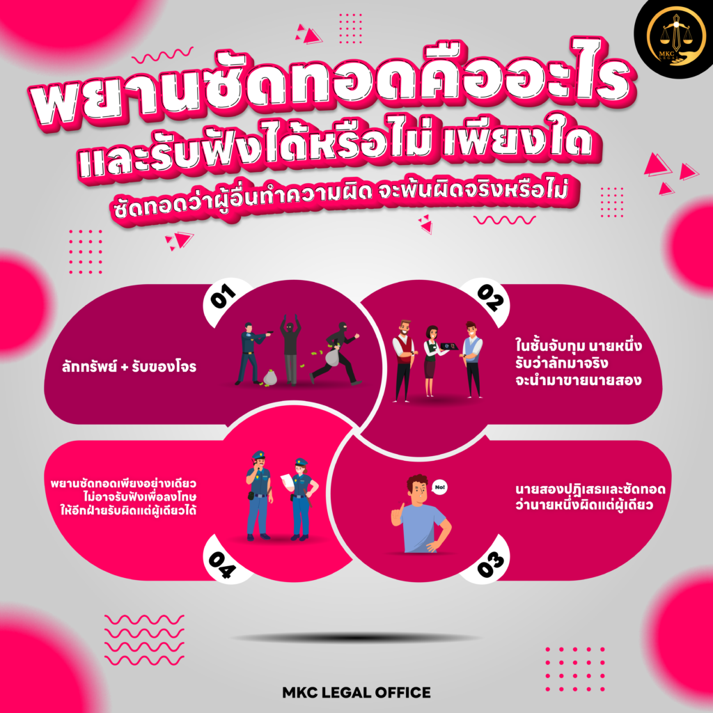 Info - พยานซัดทอดคืออะไร และรับฟังได้หรือไม่ เพียงใด