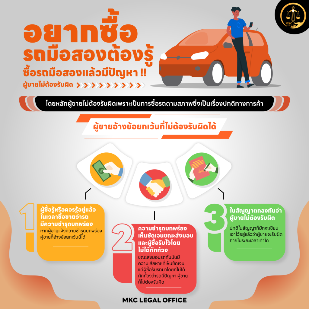 ซื้อรถมือสองแล้วมีปัญหา ต้องทำอย่างไร