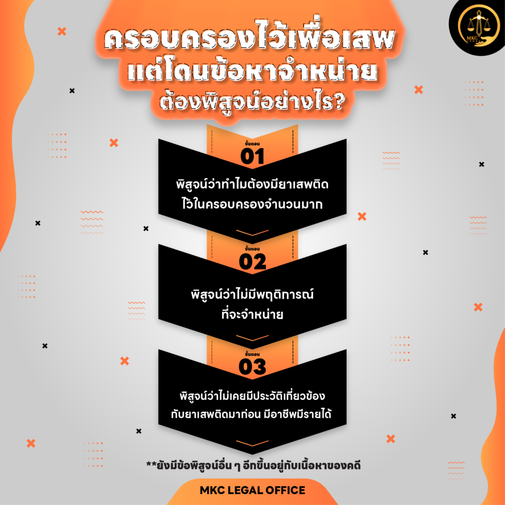 Info - ครอบครองเพื่อเสพ พิสูจน์อย่างไร