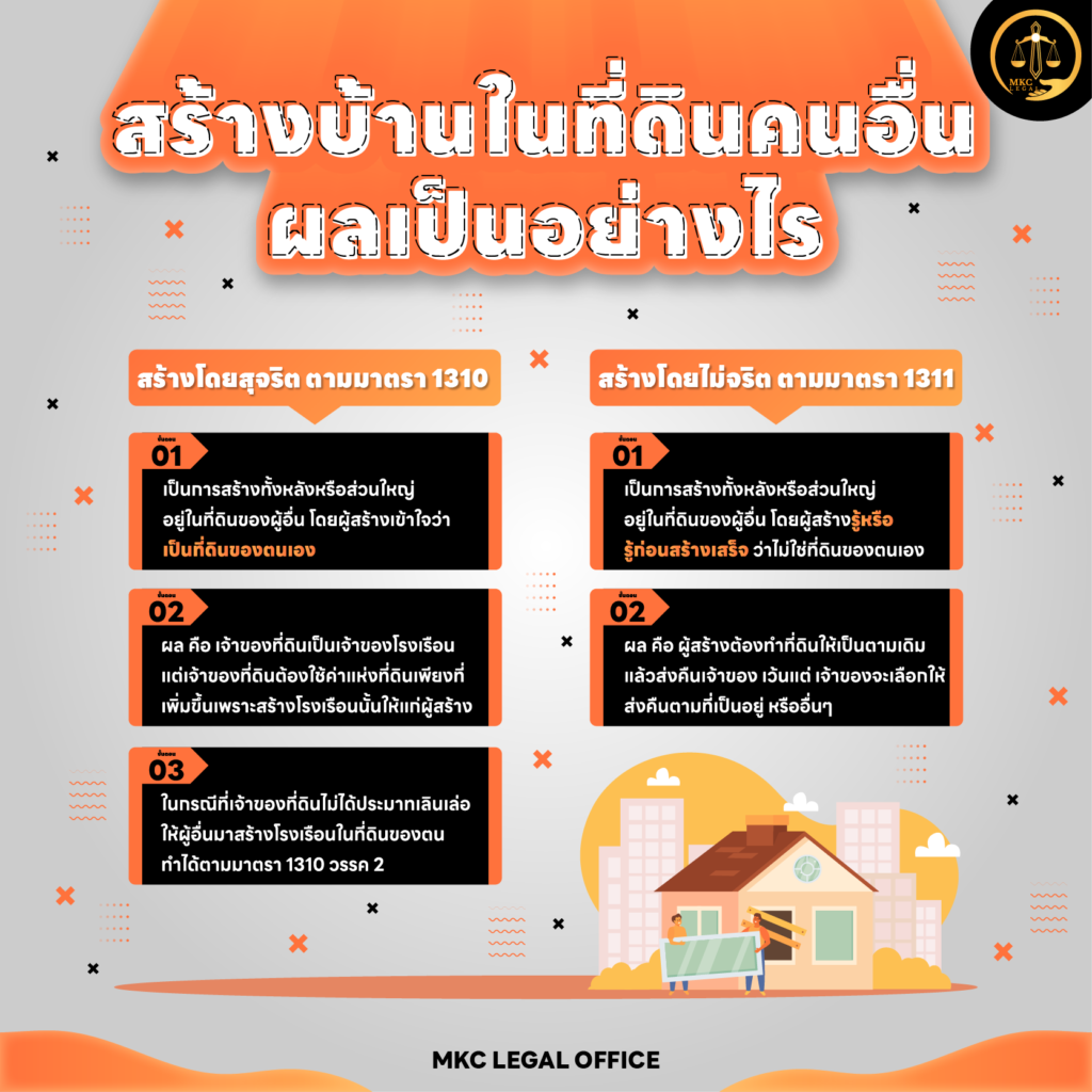 Info - สร้างบ้านในที่ดินคนอื่น ผลเป็นอย่างไร