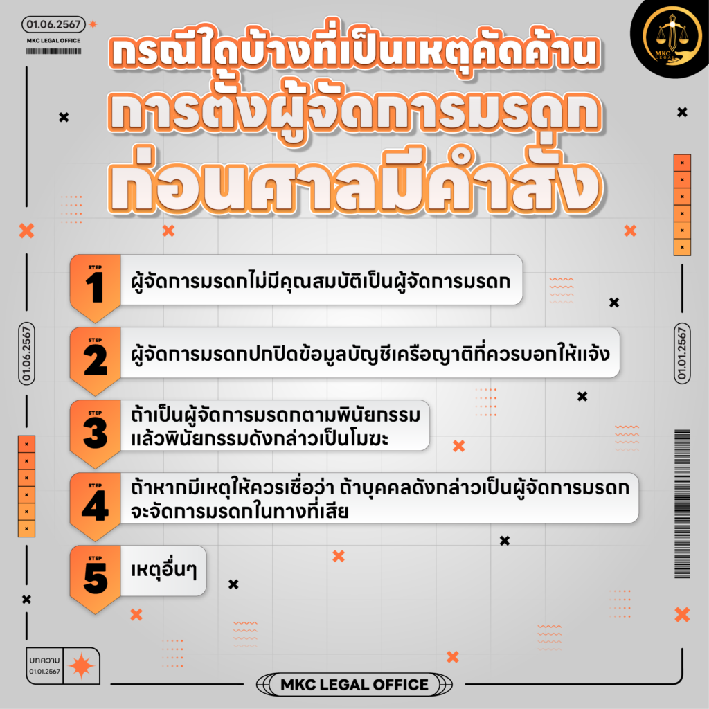 Info - การคัดค้านการตั้งผู้จัดการมรดกต้องทำอย่างไร