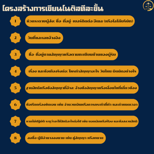 คู่มือหนังสือโนติส - Info